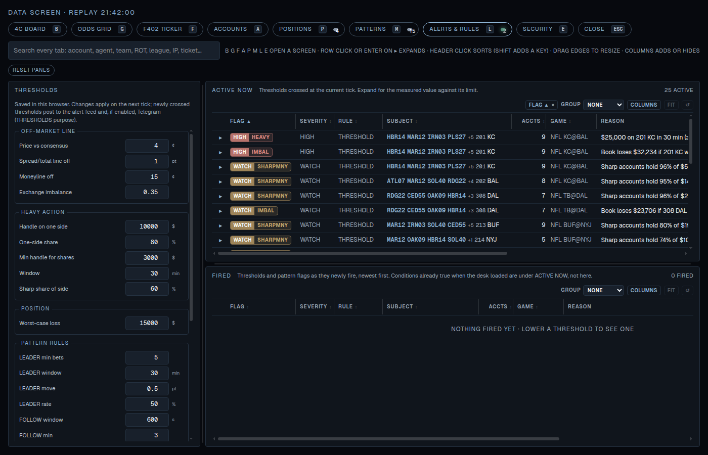 Alerts, thresholds, and what is active