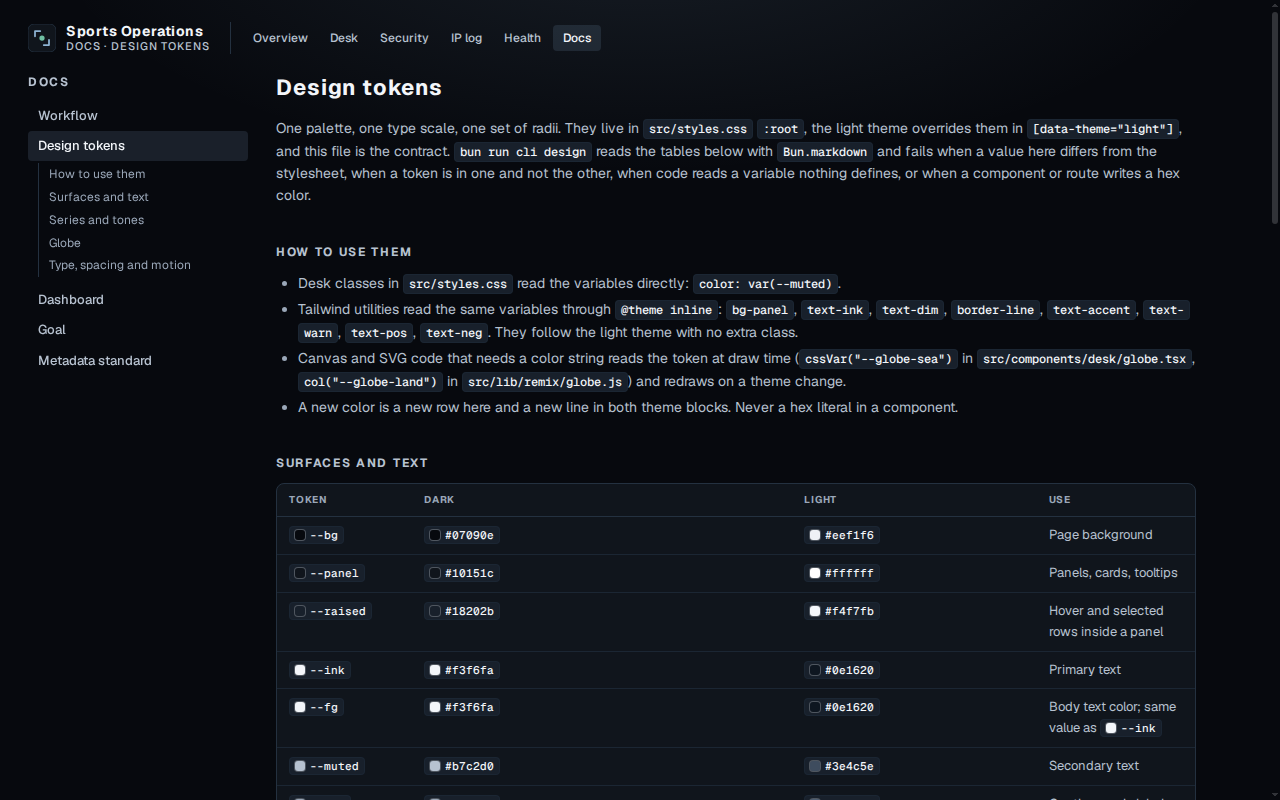 Historical design tokens doc rendered from markdown