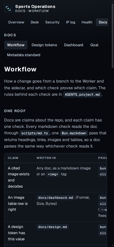 Workflow doc on a phone
