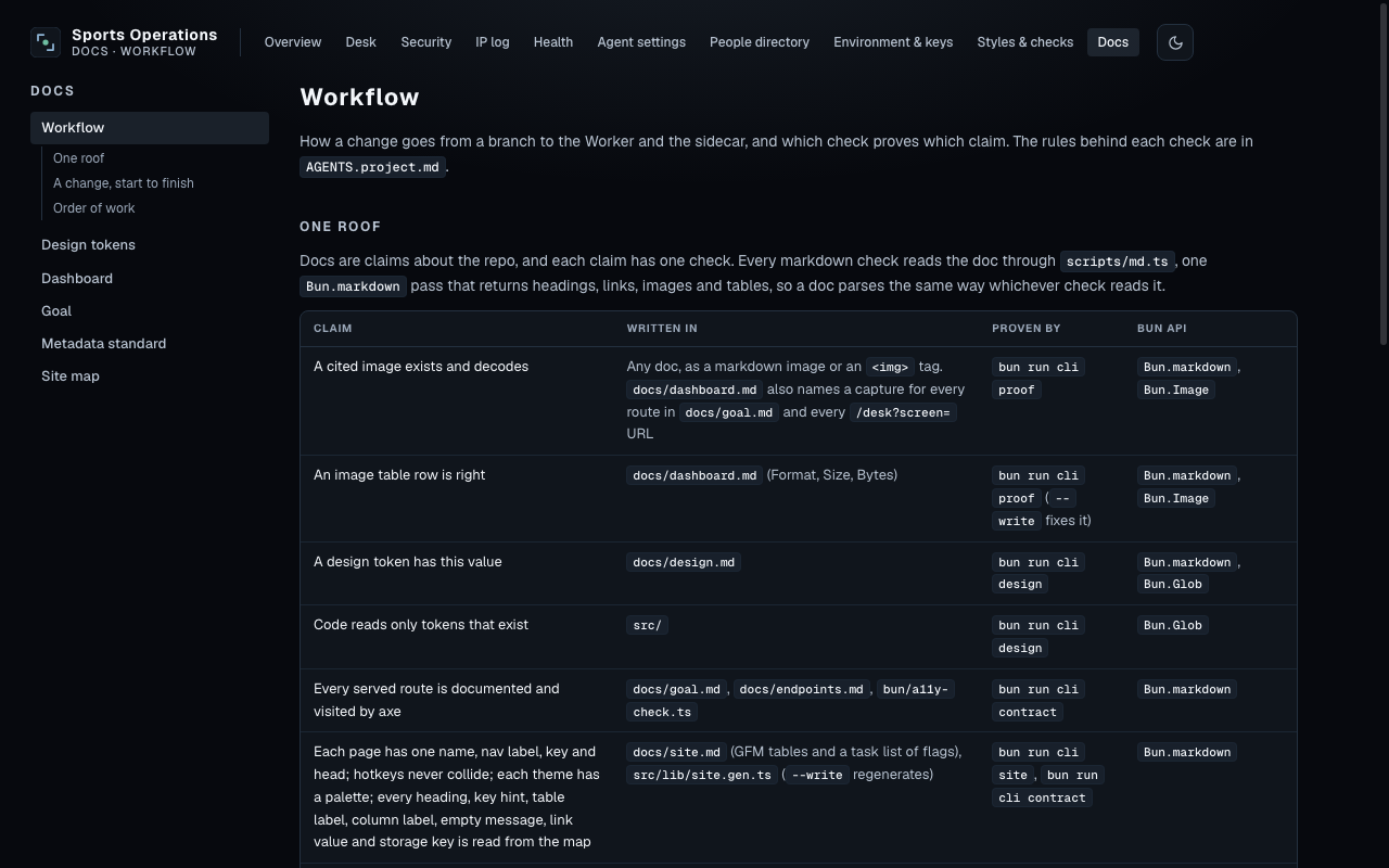 Current local docs/workflow view