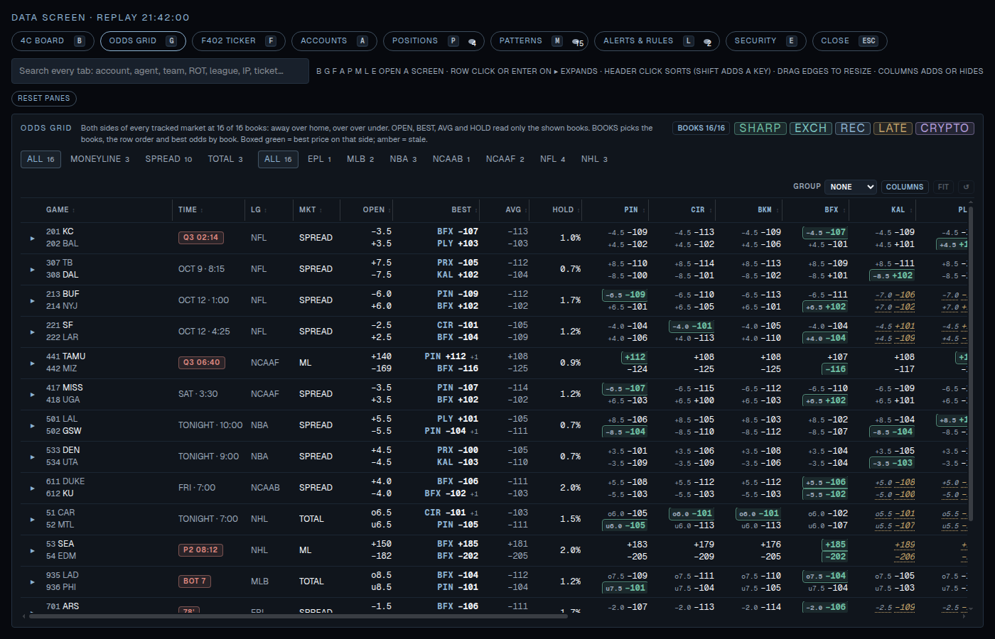 Odds grid with both sides and best price