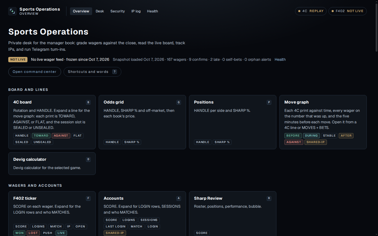 Overview with feed status and desk surfaces