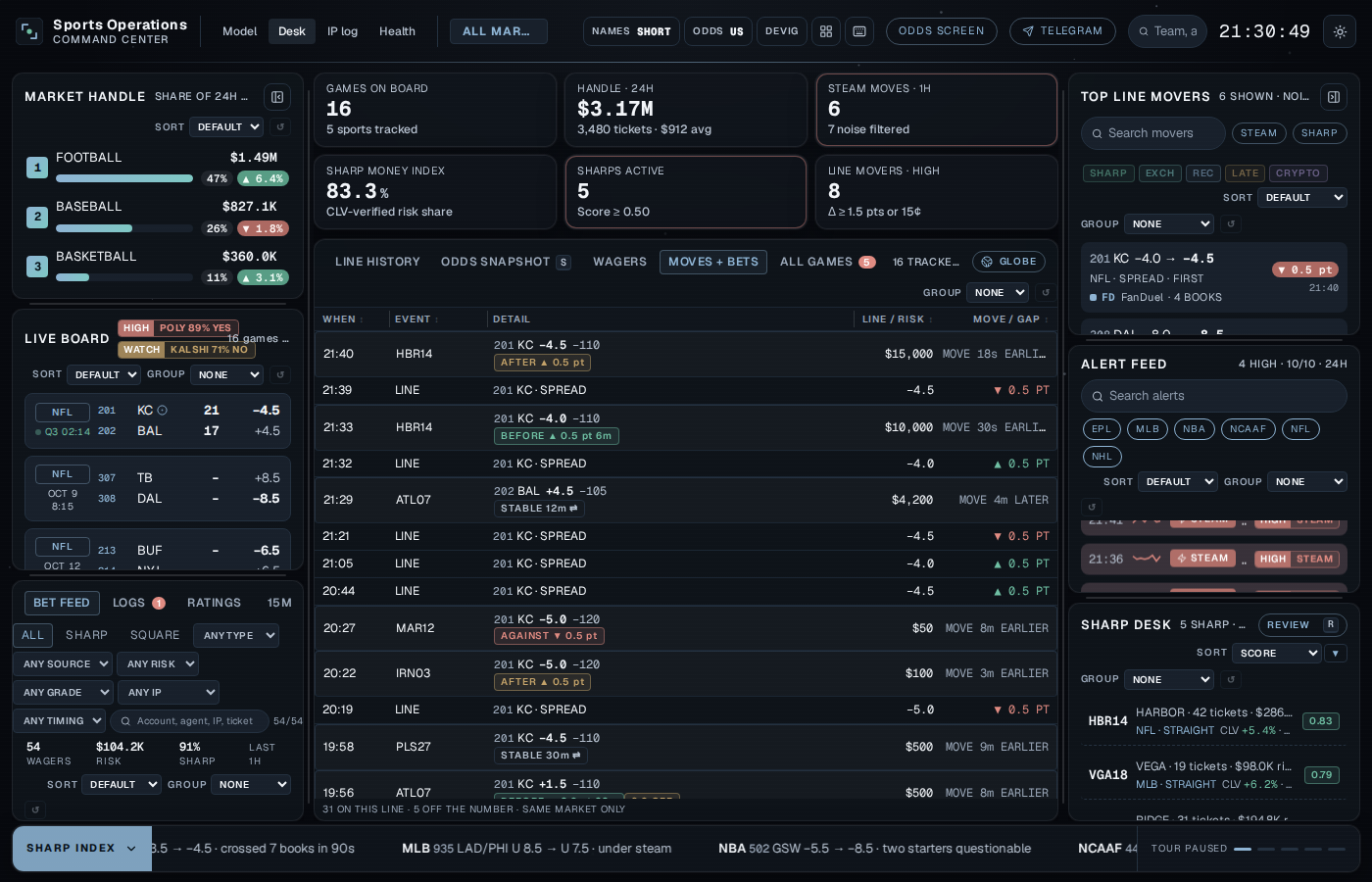 Moves and bets cross-reference